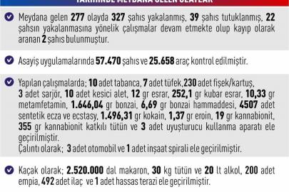 Elazığ’da dev asayiş operasyonu: 327 gözaltı, 39 tutuklama