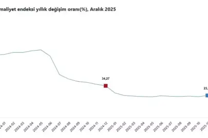 TÜİK: İnşaat maliyeti aralıkta arttı