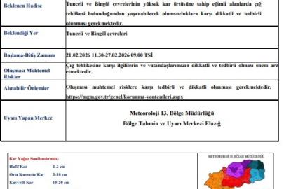 Tunceli ve Bingöl için çığ uyarısı