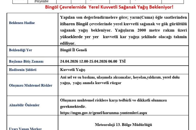 Bingöl için kuvvetli sağanak yağış uyarısı