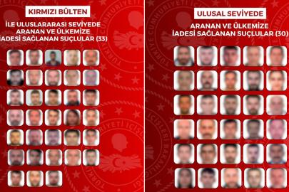 Uluslararası ve ulusal düzeyde aranan 63 suçlu Türkiye'ye iade edildi